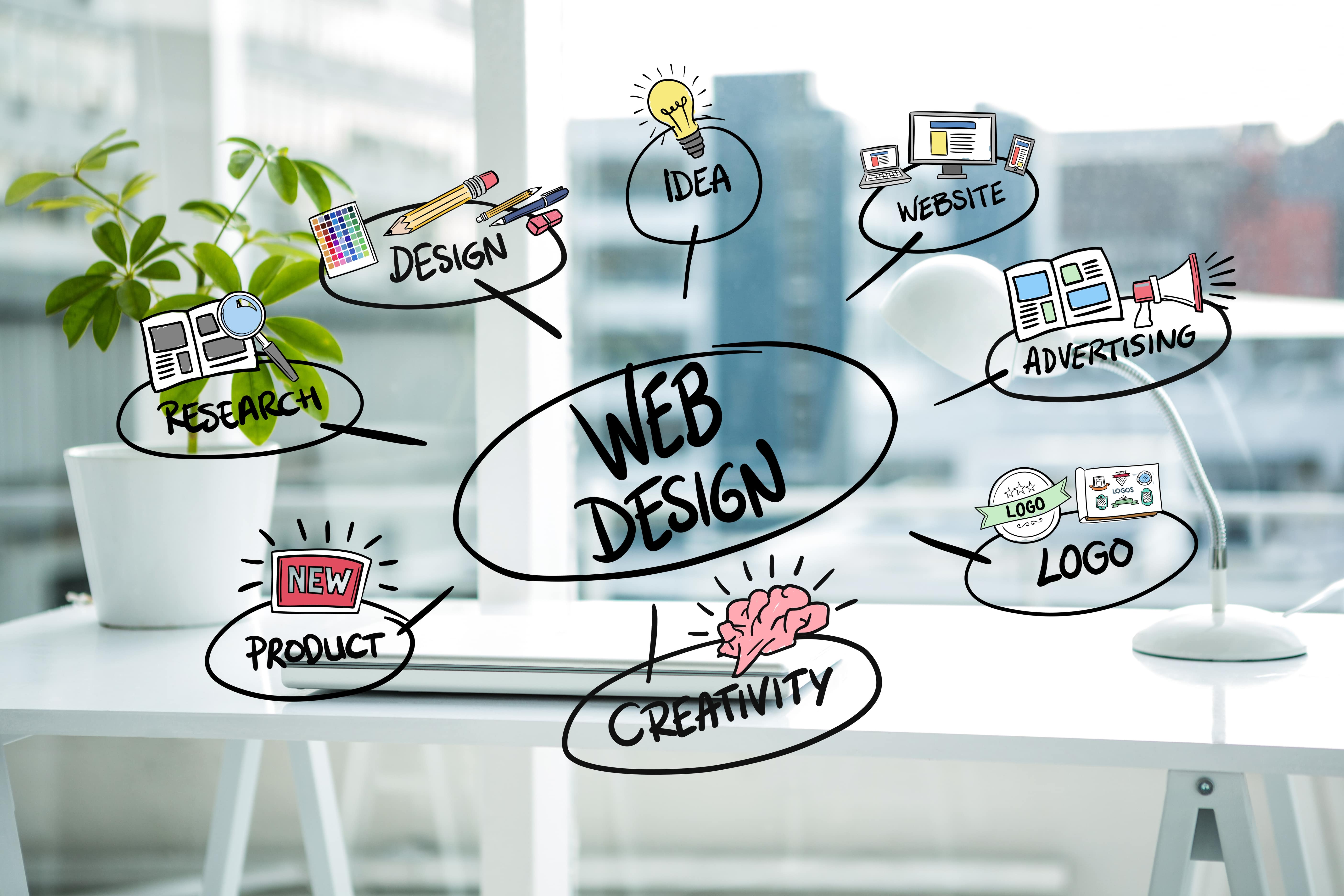Pourquoi faire un audit UX avant de refaire votre site internet ?